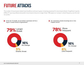 互聯(lián)網(wǎng)數(shù)據(jù)中心（IDC）與199IT 專業(yè)數(shù)據(jù)服務(wù)的雙引擎