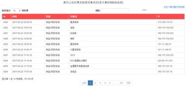 互聯(lián)網(wǎng)賦能檢測(cè)行業(yè) 大數(shù)據(jù)服務(wù)開(kāi)啟智能升級(jí)新篇章