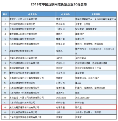 深耕細(xì)分領(lǐng)域，驅(qū)動多元高速發(fā)展 司機(jī)寶榮膺中國互聯(lián)網(wǎng)成長型企業(yè)TOP20的啟示