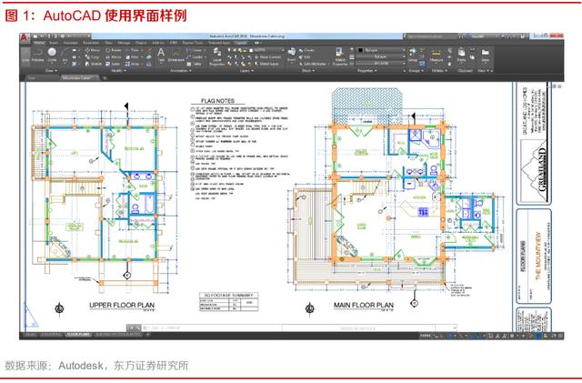 工業(yè)軟件CAD行業(yè)深度報告 從海外工業(yè)軟件巨頭到中望軟件的工程電腦圖文設計啟示